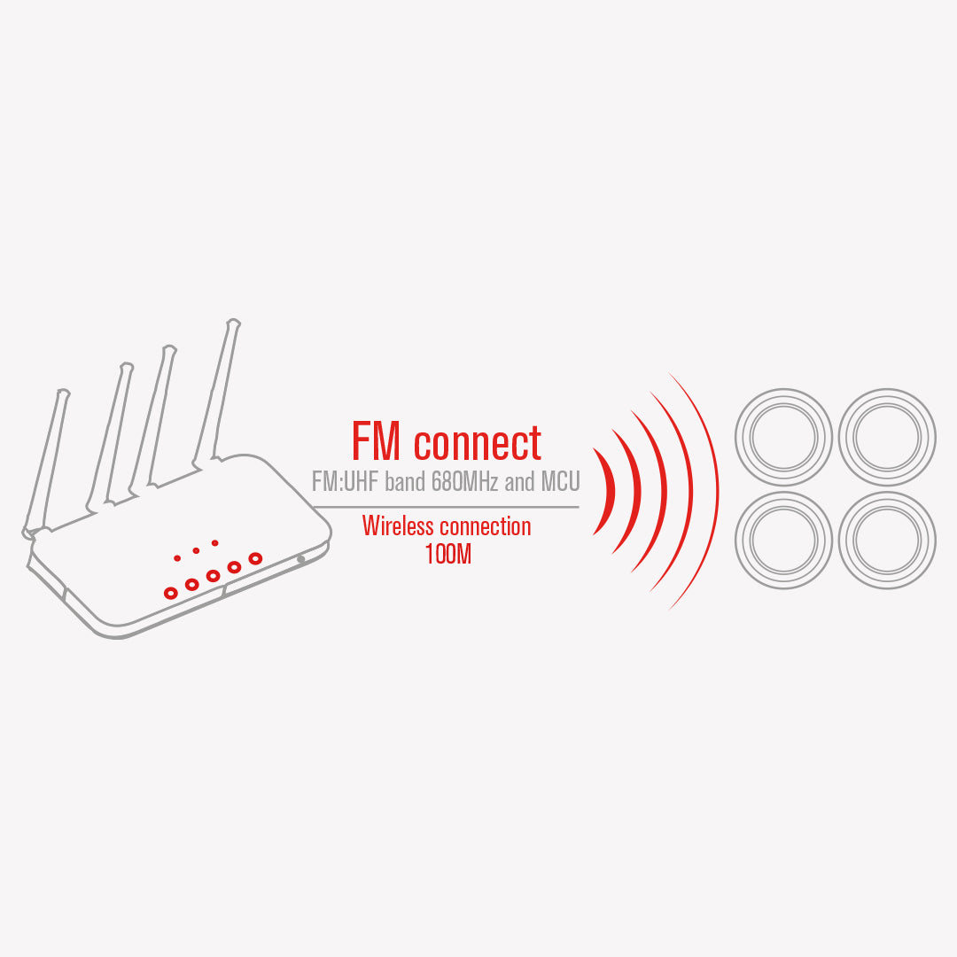 SISTEMA DE INSTALACIÓN CON TRANSMISOR UHF NOVIK FREE SOUND