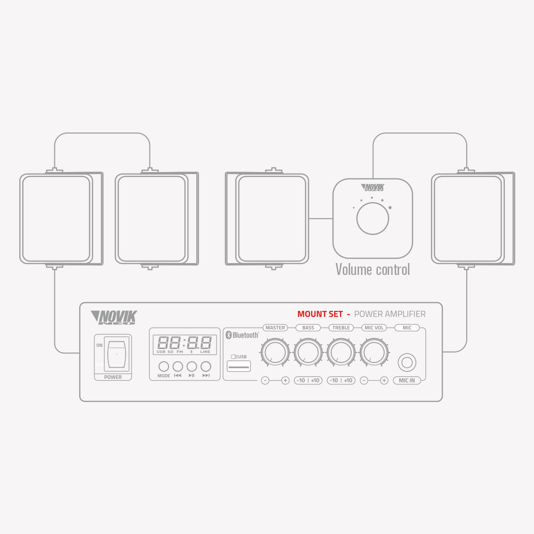 SISTEMA DE INSTALACIÓN CON AMPLIFICADOR NOVIK MOUNT SET