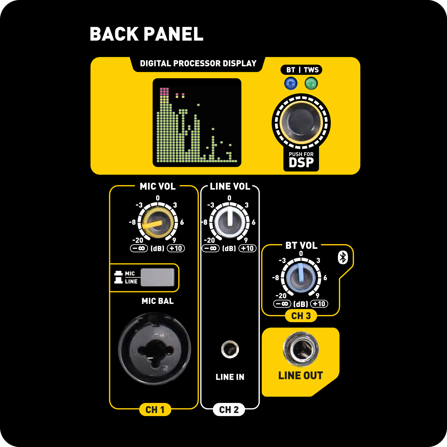 CAJA ACTIVA SKP DX-10