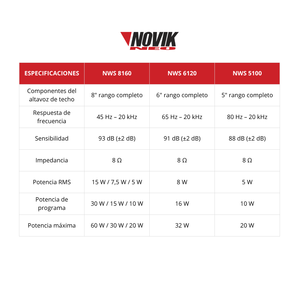 PARLANTE DE TECHO NOVIK NWS 5100